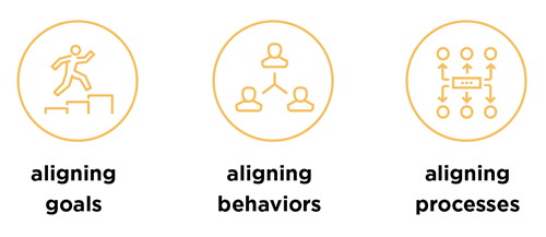 Lead Through Change - Higher Education Icons